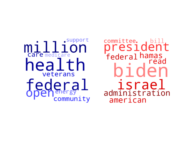 Wordcloud from Saturday December 2, 2023.